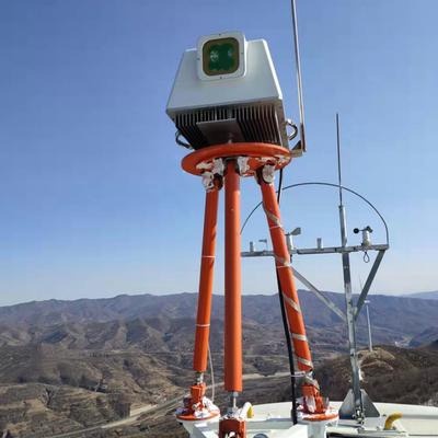 Molas NLの沖合い風Lidar